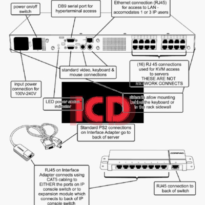 262586-B21 HP IP Server Console