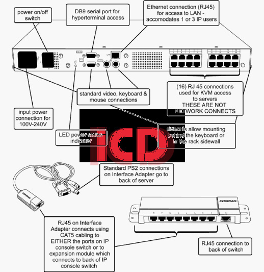 262586-B21 HP IP Server Console