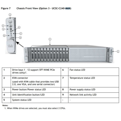 Cisco UCS C240 M6 8-Bay SFF 2U Rack Server Chassis